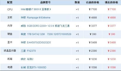 最高配置的台式组装电脑